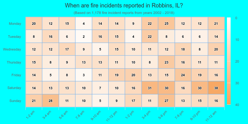 When are fire incidents reported in Robbins, IL?