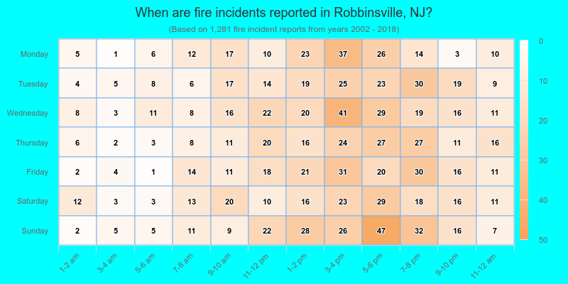 When are fire incidents reported in Robbinsville, NJ?