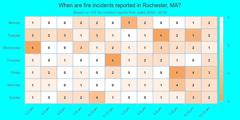 When are fire incidents reported in Rochester, MA?