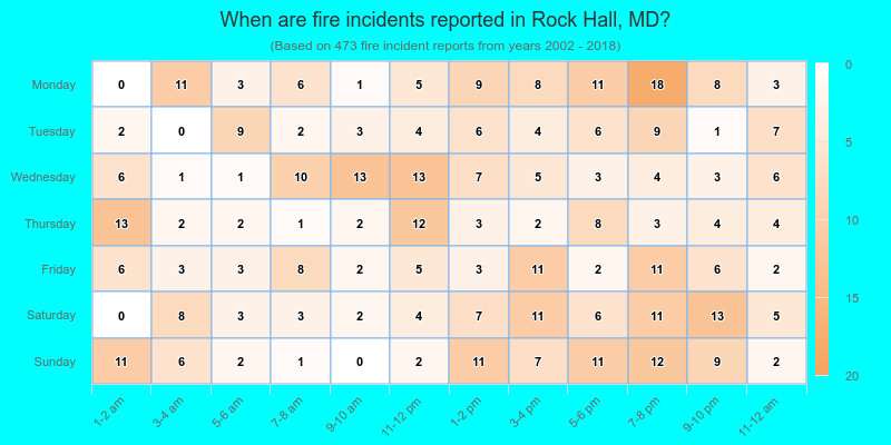 When are fire incidents reported in Rock Hall, MD?