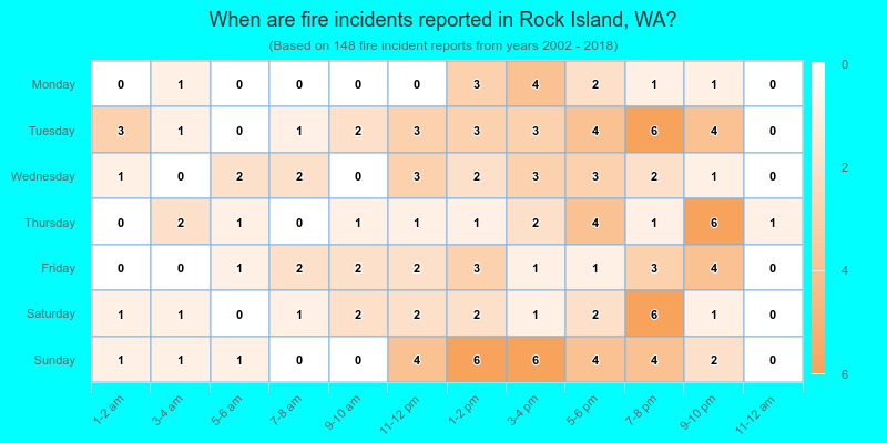 When are fire incidents reported in Rock Island, WA?