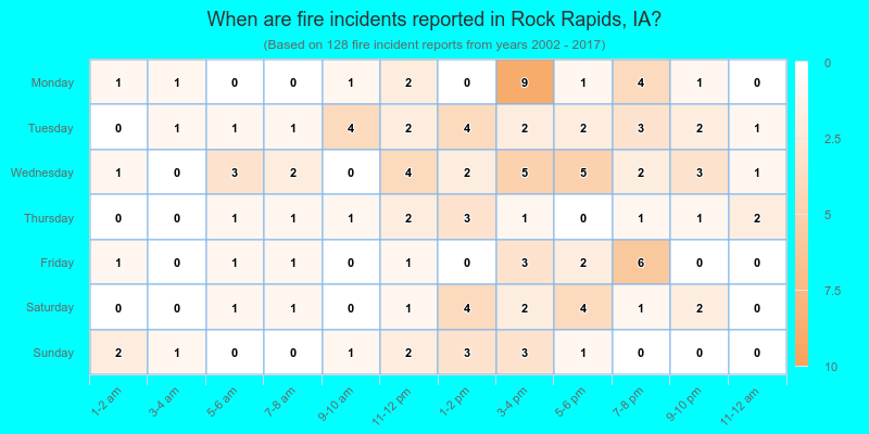 When are fire incidents reported in Rock Rapids, IA?