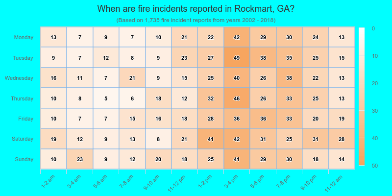 When are fire incidents reported in Rockmart, GA?