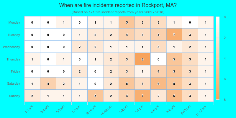 When are fire incidents reported in Rockport, MA?