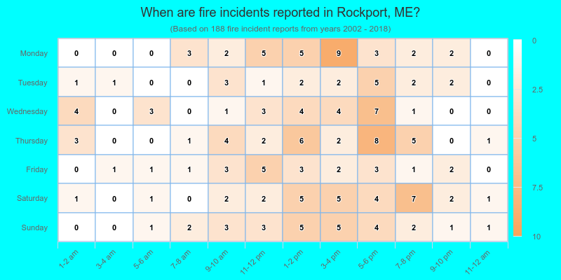 When are fire incidents reported in Rockport, ME?