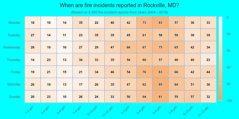When are fire incidents reported in Rockville, MD?