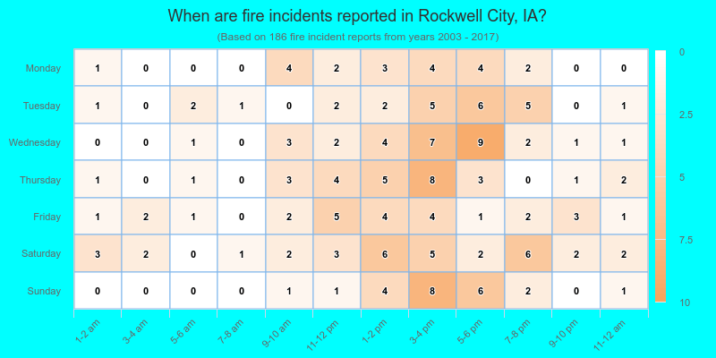 When are fire incidents reported in Rockwell City, IA?