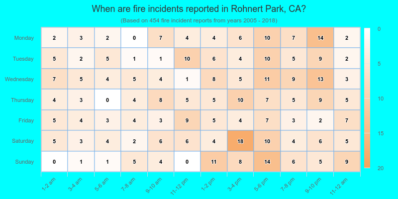 When are fire incidents reported in Rohnert Park, CA?