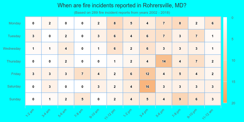 When are fire incidents reported in Rohrersville, MD?