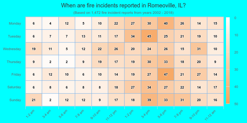 When are fire incidents reported in Romeoville, IL?