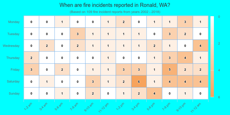When are fire incidents reported in Ronald, WA?