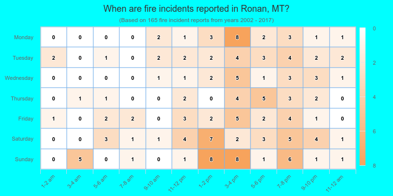 When are fire incidents reported in Ronan, MT?