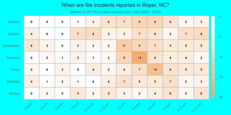 When are fire incidents reported in Roper, NC?