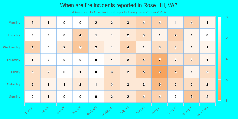 When are fire incidents reported in Rose Hill, VA?