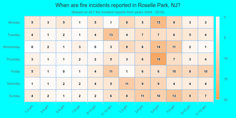 When are fire incidents reported in Roselle Park, NJ?