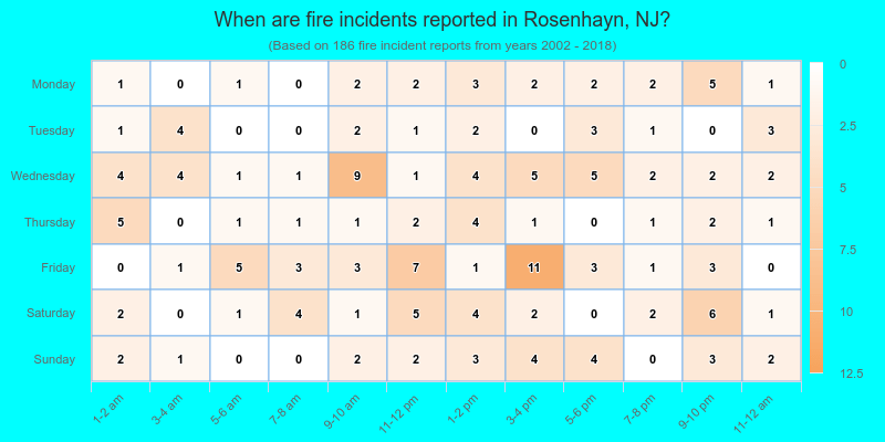 When are fire incidents reported in Rosenhayn, NJ?