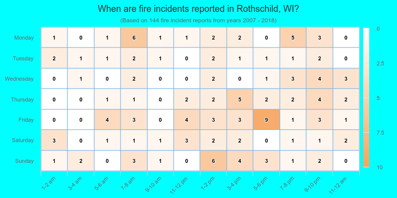 When are fire incidents reported in Rothschild, WI?