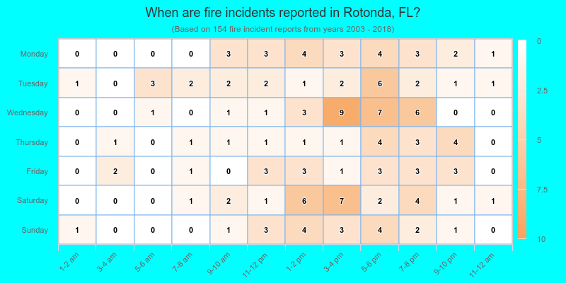 When are fire incidents reported in Rotonda, FL?