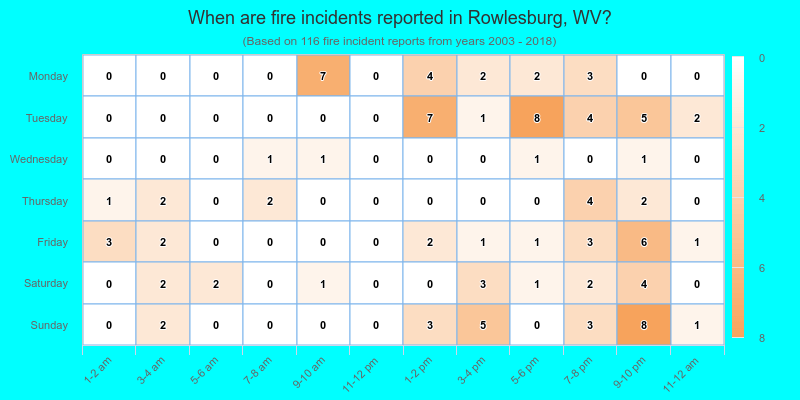 When are fire incidents reported in Rowlesburg, WV?