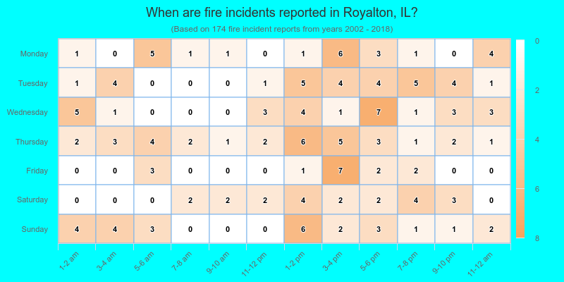 When are fire incidents reported in Royalton, IL?
