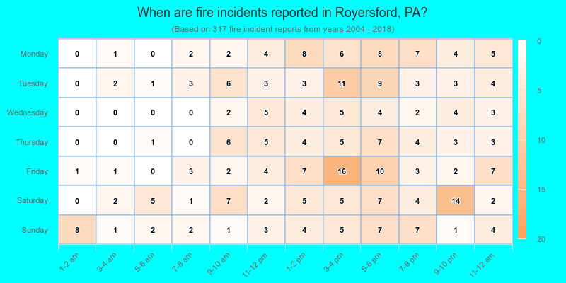 When are fire incidents reported in Royersford, PA?
