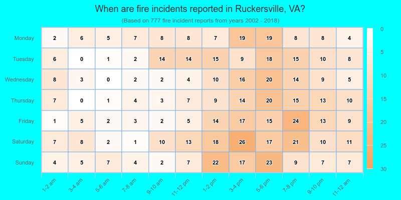 When are fire incidents reported in Ruckersville, VA?