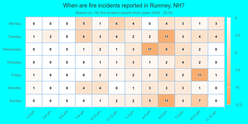 When are fire incidents reported in Rumney, NH?