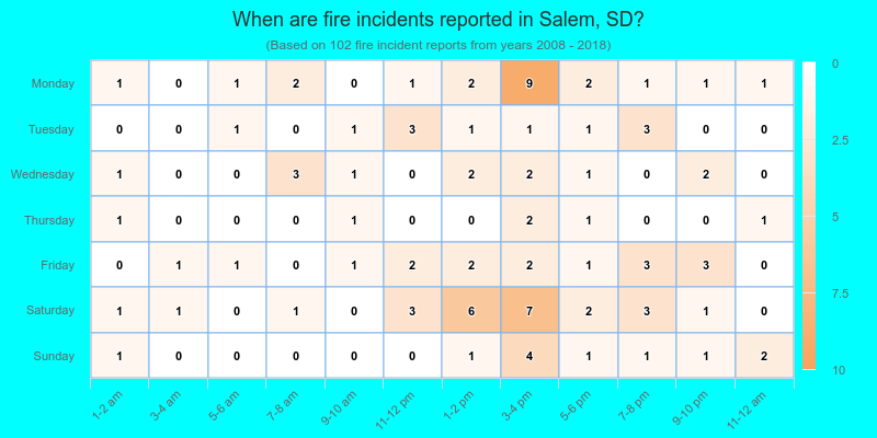 When are fire incidents reported in Salem, SD?