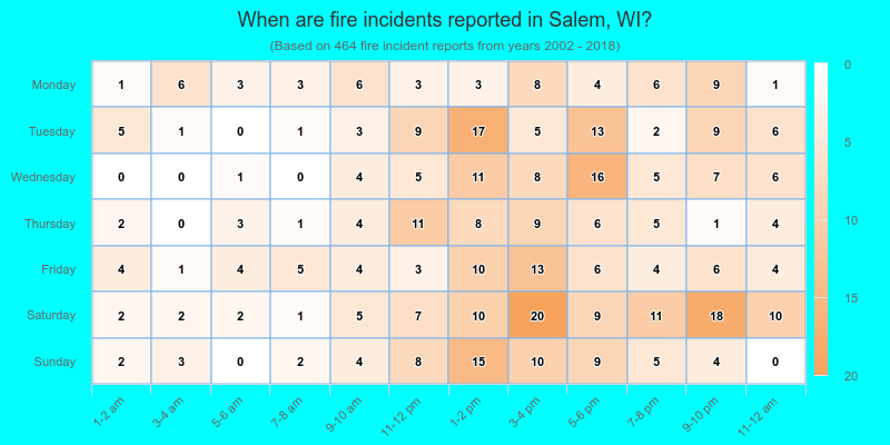 When are fire incidents reported in Salem, WI?