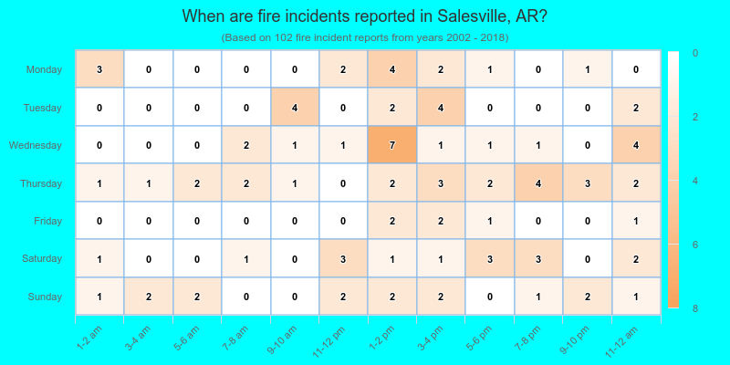 When are fire incidents reported in Salesville, AR?