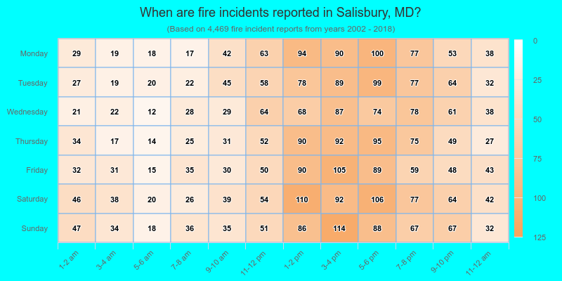 When are fire incidents reported in Salisbury, MD?