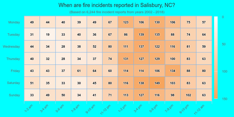 When are fire incidents reported in Salisbury, NC?