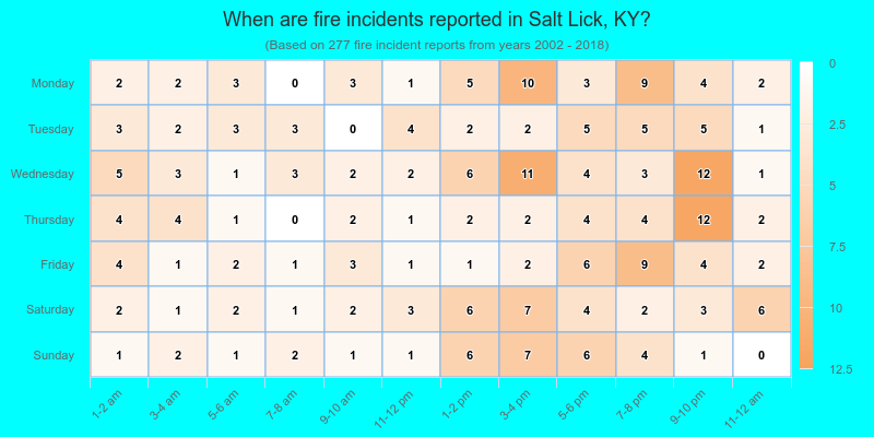 When are fire incidents reported in Salt Lick, KY?