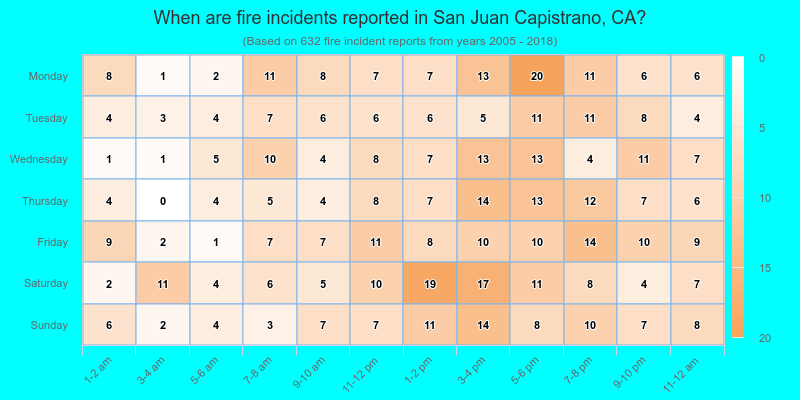 When are fire incidents reported in San Juan Capistrano, CA?
