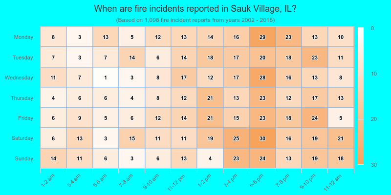 When are fire incidents reported in Sauk Village, IL?