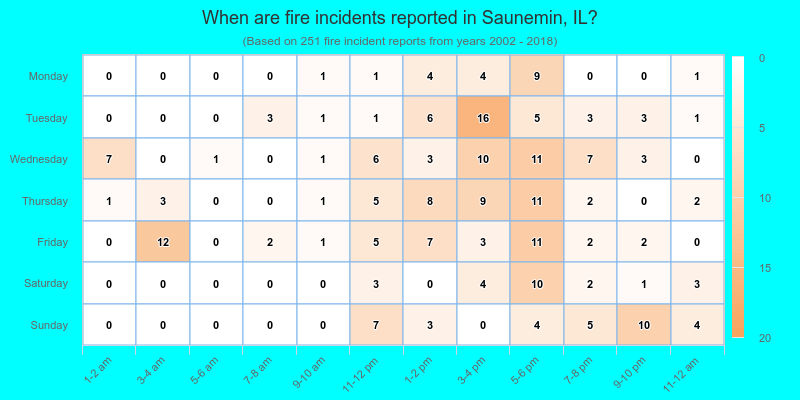 When are fire incidents reported in Saunemin, IL?