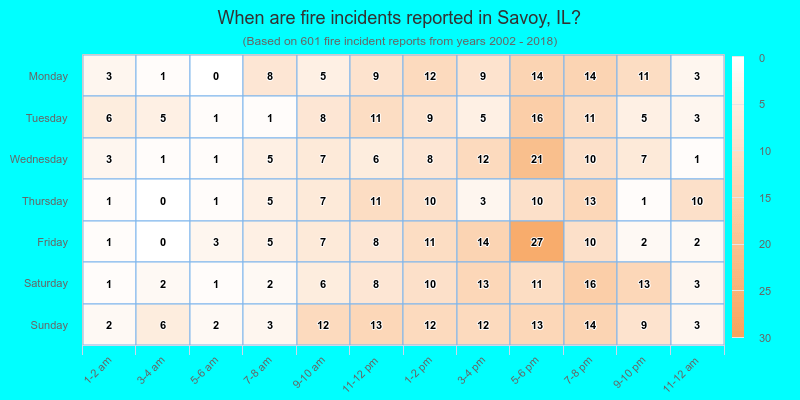 When are fire incidents reported in Savoy, IL?