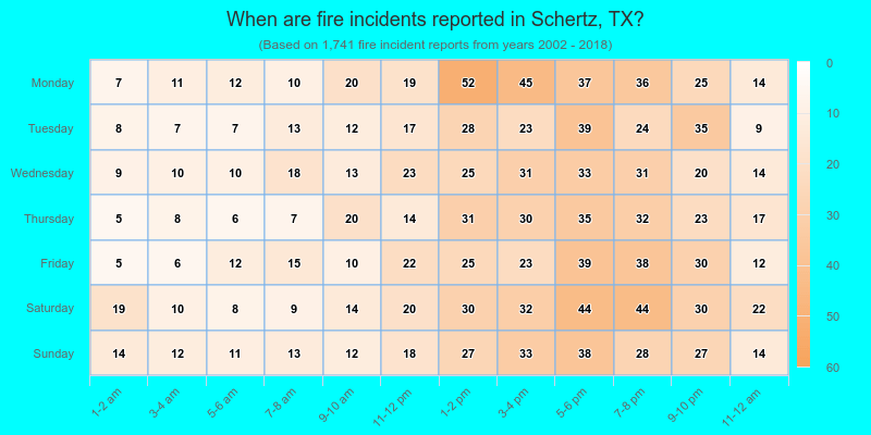 When are fire incidents reported in Schertz, TX?