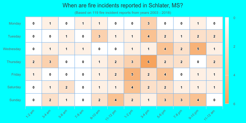 When are fire incidents reported in Schlater, MS?