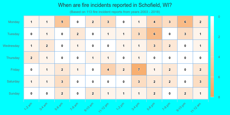 When are fire incidents reported in Schofield, WI?