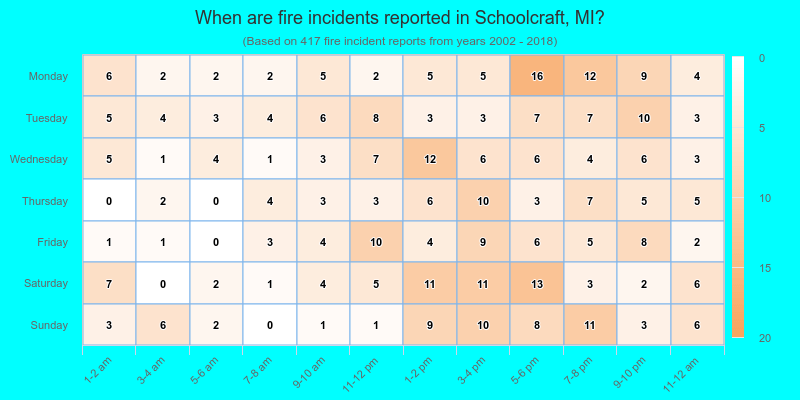 When are fire incidents reported in Schoolcraft, MI?