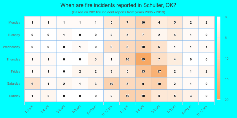 When are fire incidents reported in Schulter, OK?