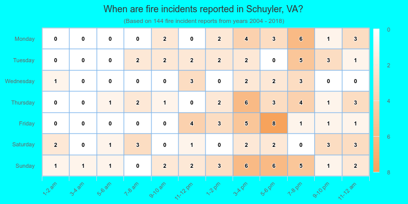 When are fire incidents reported in Schuyler, VA?