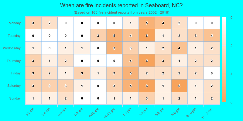 When are fire incidents reported in Seaboard, NC?