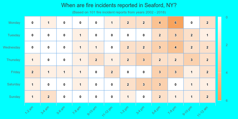 When are fire incidents reported in Seaford, NY?