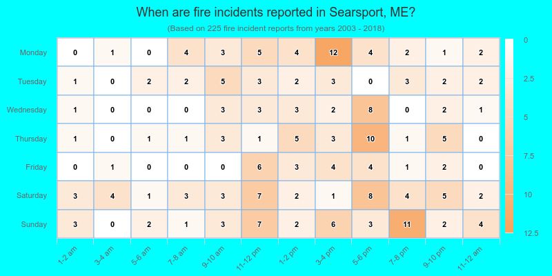 When are fire incidents reported in Searsport, ME?