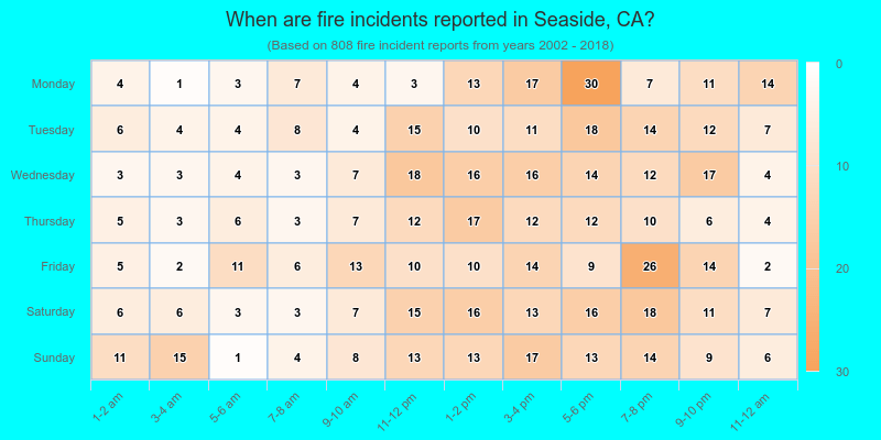 When are fire incidents reported in Seaside, CA?