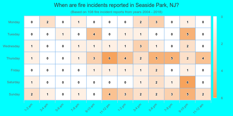 When are fire incidents reported in Seaside Park, NJ?