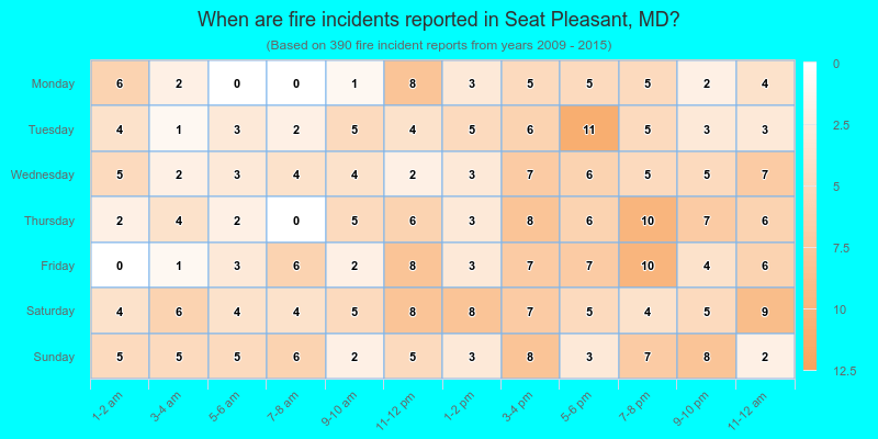 When are fire incidents reported in Seat Pleasant, MD?