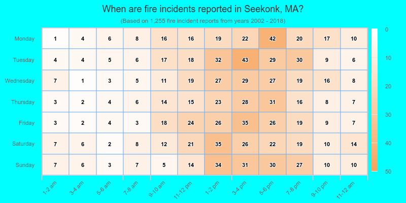 When are fire incidents reported in Seekonk, MA?